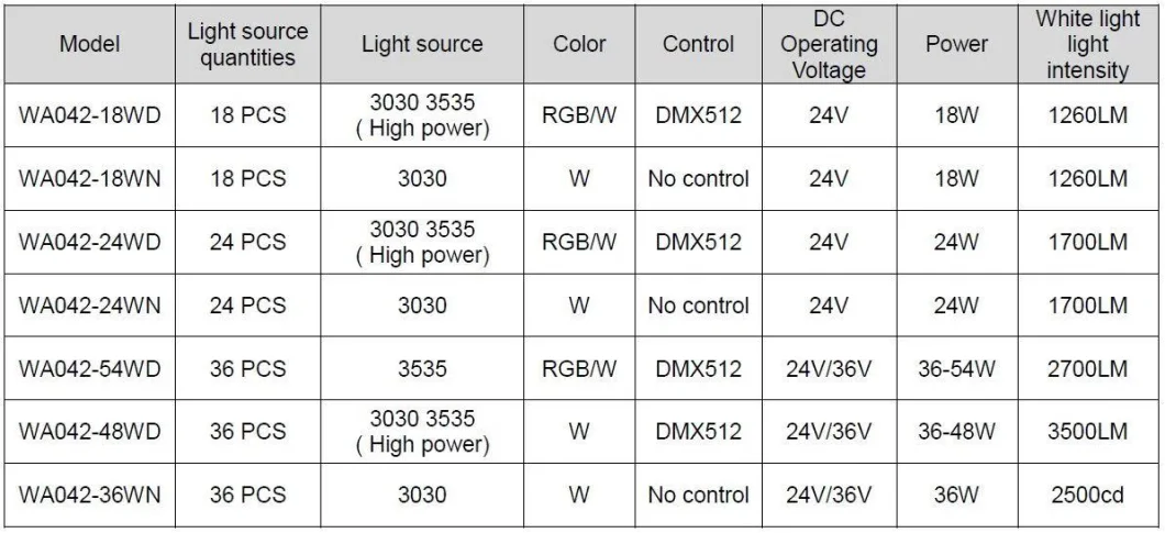 Outdoor Waterproof IP67 Facade Lighting Fixture 24LED RGBW 24watt Commercial Modern Linear Wall Washer